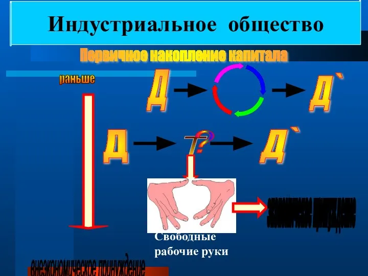 раньше ? Индустриальное общество Первичное накопление капитала