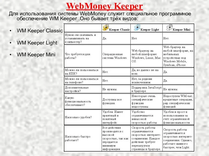 WebMoney Keeper Для использования системы WebMoney служит специальное программное обеспечение WM