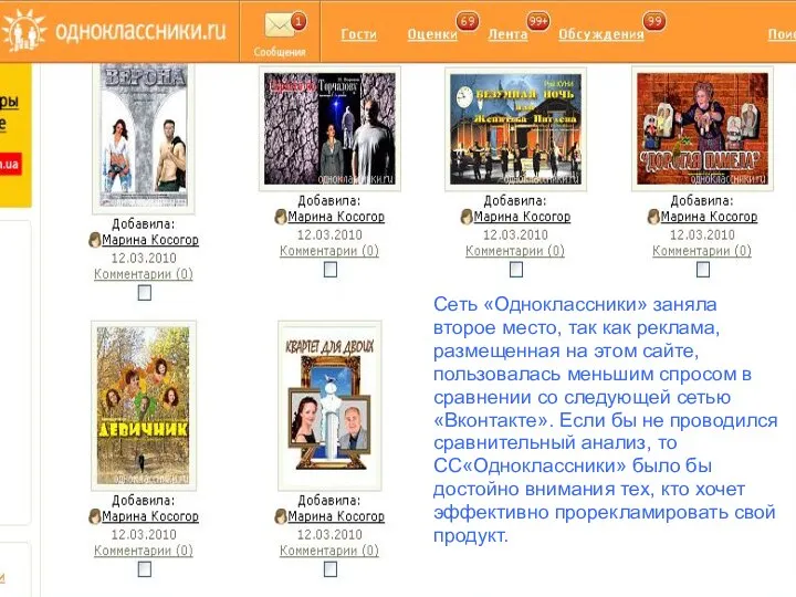 Сеть «Одноклассники» заняла второе место, так как реклама, размещенная на этом