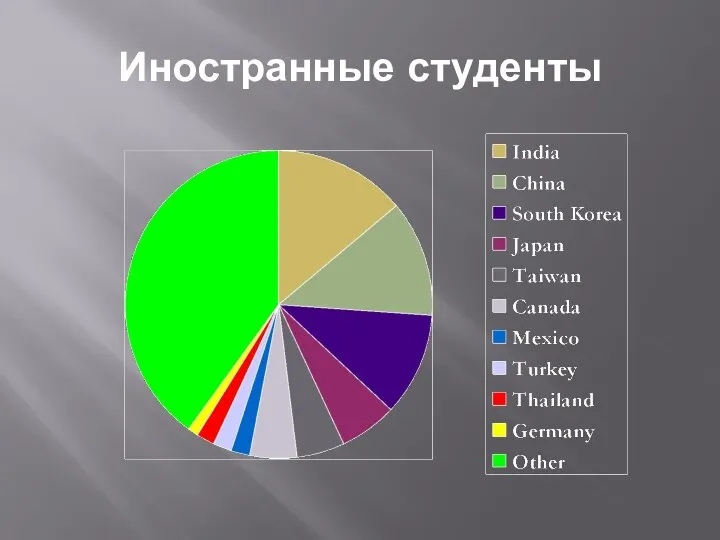 Иностранные студенты