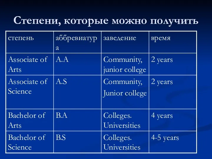 Степени, которые можно получить