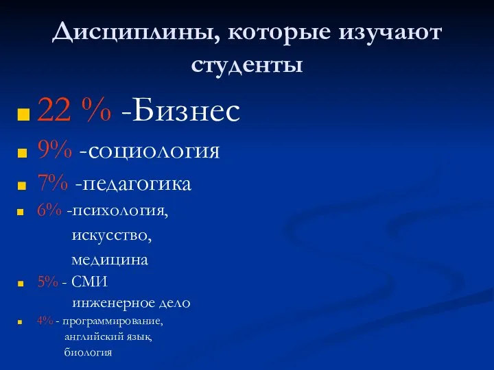 Дисциплины, которые изучают студенты 22 % -Бизнес 9% -социология 7% -педагогика