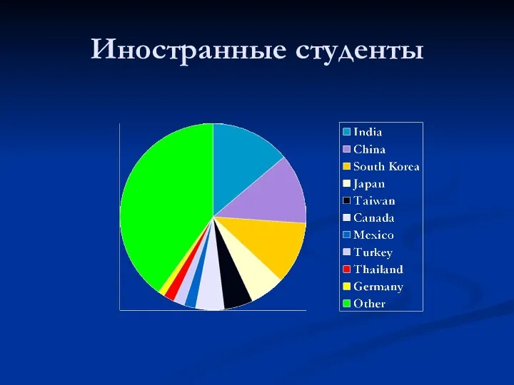 Иностранные студенты