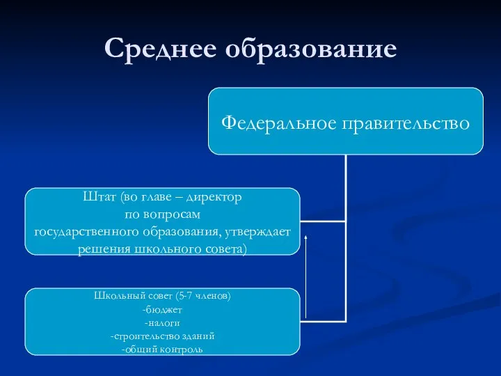 Среднее образование