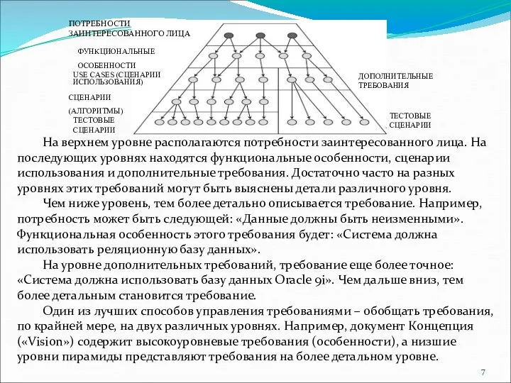 На верхнем уровне располагаются потребности заинтересованного лица. На последующих уровнях находятся