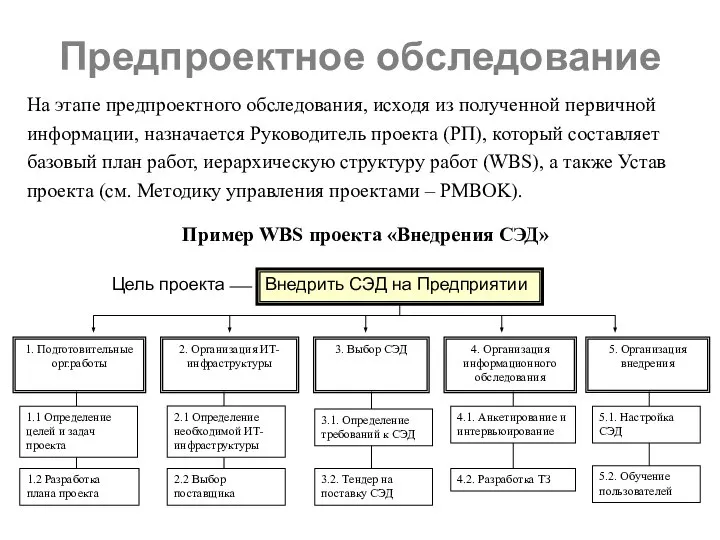 На этапе предпроектного обследования, исходя из полученной первичной информации, назначается Руководитель