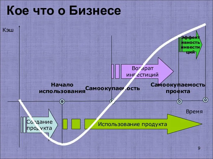 Кое что о Бизнесе