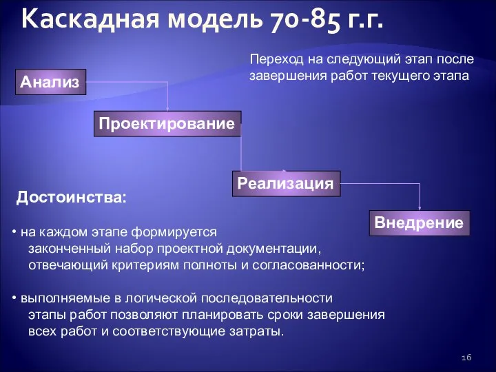 Каскадная модель 70-85 г.г. Анализ Проектирование Реализация Внедрение Переход на следующий