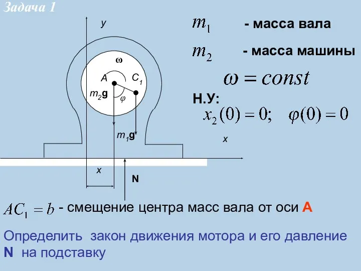 - масса вала - масса машины - смещение центра масс вала