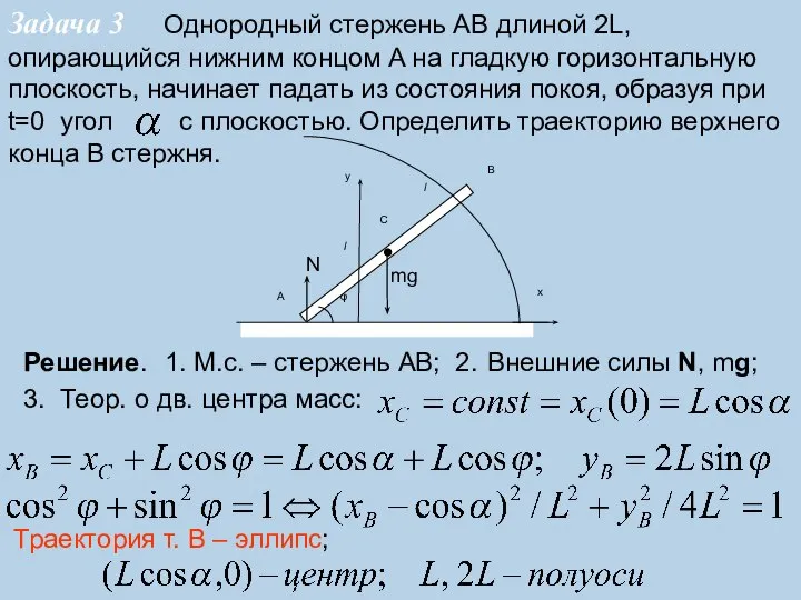 Задача 3 Однородный стержень AB длиной 2L, опирающийся нижним концом A