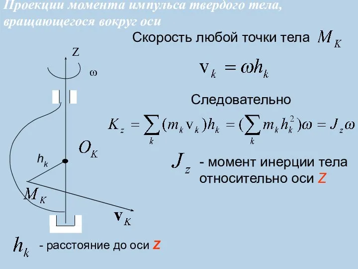 Скорость любой точки тела - момент инерции тела относительно оси Z