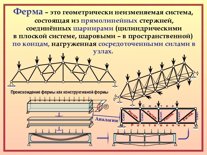 Ферма – это геометрически неизменяемая система, состоящая из прямолинейных стержней, соединённых