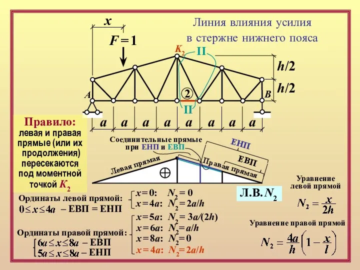 F = 1 х а а а а а а а