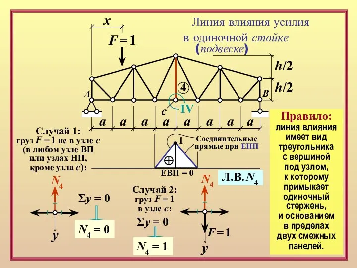 F = 1 х а а а а а а а