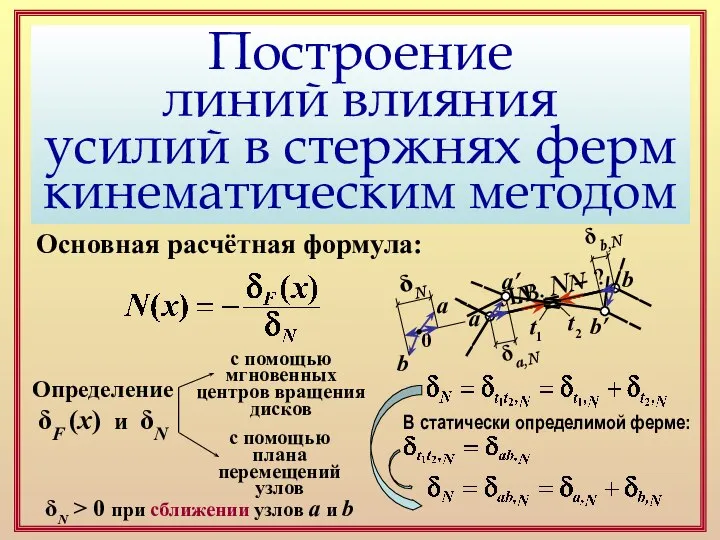 Построение линий влияния усилий в стержнях ферм кинематическим методом Основная расчётная