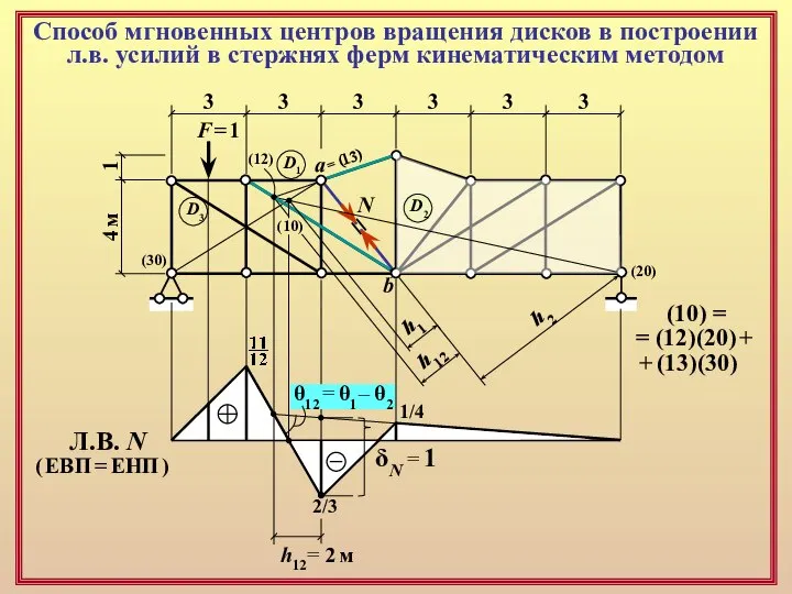 Способ мгновенных центров вращения дисков в построении л.в. усилий в стержнях