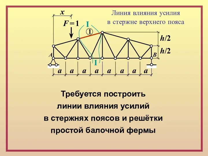 F = 1 х а а а а а а а