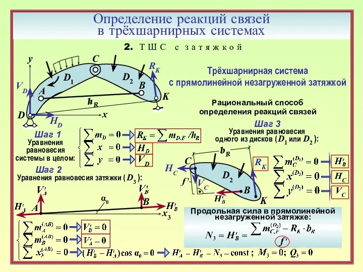 Определение реакций связей в трёхшарнирных системах 2. Т Ш С с