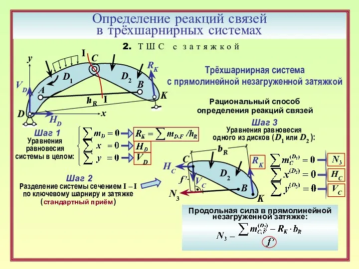 Определение реакций связей в трёхшарнирных системах 2. Т Ш С с