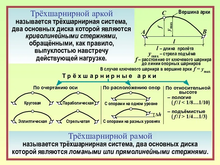 Трёхшарнирной аркой называется трёхшарнирная система, два основных диска которой являются криволинейными