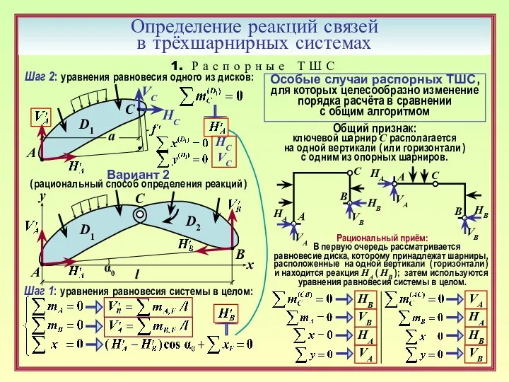 Определение реакций связей в трёхшарнирных системах 1. Р а с п