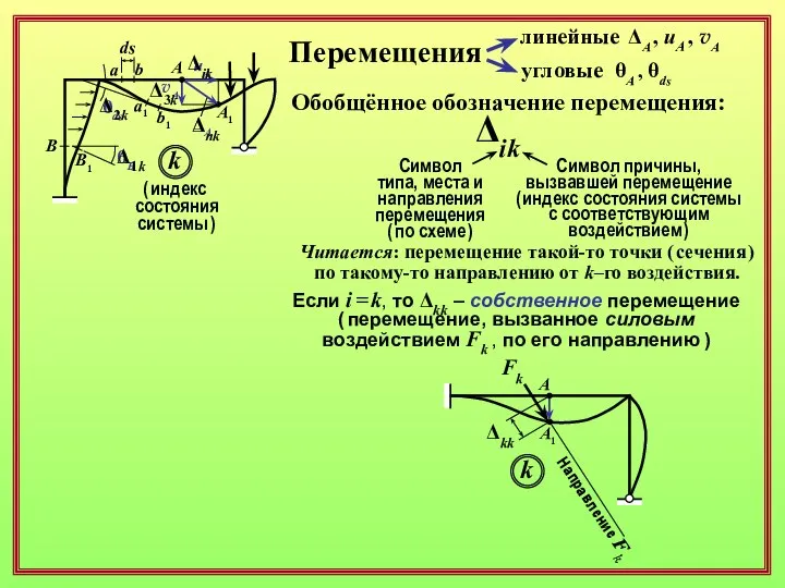 Перемещения a a1 b b1 A A1 ds B1 B θB