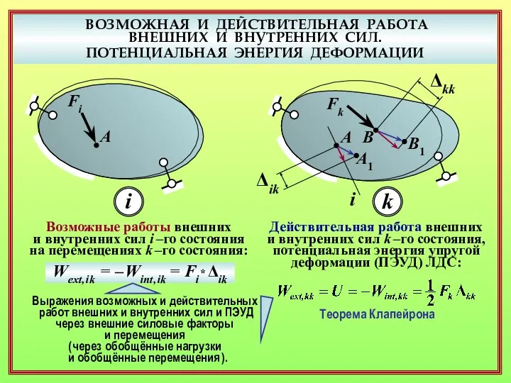 ВОЗМОЖНАЯ И ДЕЙСТВИТЕЛЬНАЯ РАБОТА ВНЕШНИХ И ВНУТРЕННИХ СИЛ. ПОТЕНЦИАЛЬНАЯ ЭНЕРГИЯ ДЕФОРМАЦИИ