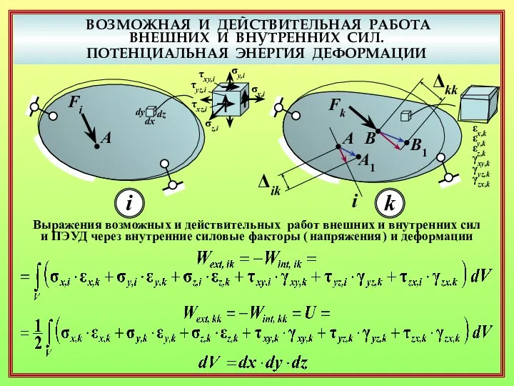 ВОЗМОЖНАЯ И ДЕЙСТВИТЕЛЬНАЯ РАБОТА ВНЕШНИХ И ВНУТРЕННИХ СИЛ. ПОТЕНЦИАЛЬНАЯ ЭНЕРГИЯ ДЕФОРМАЦИИ