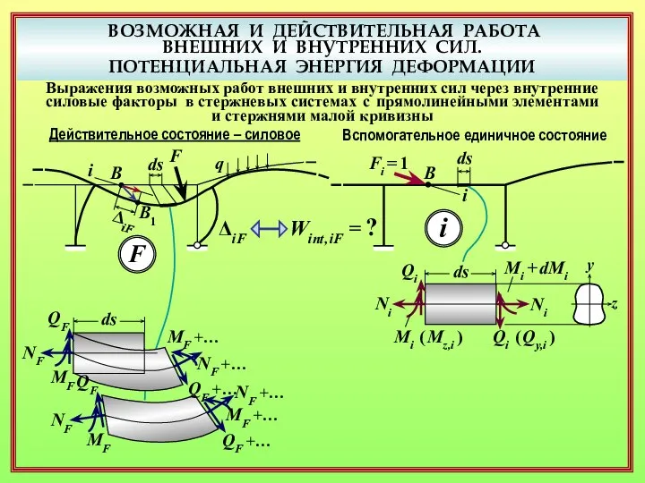 ВОЗМОЖНАЯ И ДЕЙСТВИТЕЛЬНАЯ РАБОТА ВНЕШНИХ И ВНУТРЕННИХ СИЛ. ПОТЕНЦИАЛЬНАЯ ЭНЕРГИЯ ДЕФОРМАЦИИ