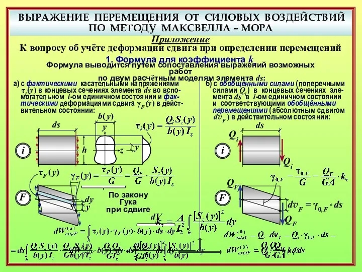 ВЫРАЖЕНИЕ ПЕРЕМЕЩЕНИЯ ОТ СИЛОВЫХ ВОЗДЕЙСТВИЙ ПО МЕТОДУ МАКСВЕЛЛА – МОРА Приложение