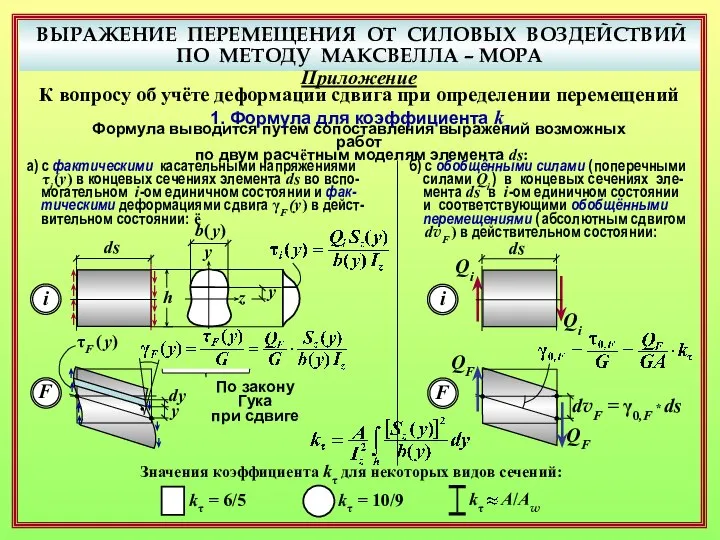 ВЫРАЖЕНИЕ ПЕРЕМЕЩЕНИЯ ОТ СИЛОВЫХ ВОЗДЕЙСТВИЙ ПО МЕТОДУ МАКСВЕЛЛА – МОРА Приложение