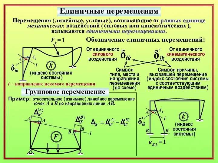 Единичные перемещения Обозначение единичных перемещений: Символ типа, места и направления перемещения