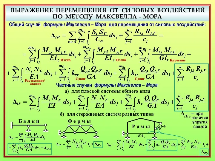 ВЫРАЖЕНИЕ ПЕРЕМЕЩЕНИЯ ОТ СИЛОВЫХ ВОЗДЕЙСТВИЙ ПО МЕТОДУ МАКСВЕЛЛА – МОРА Общий