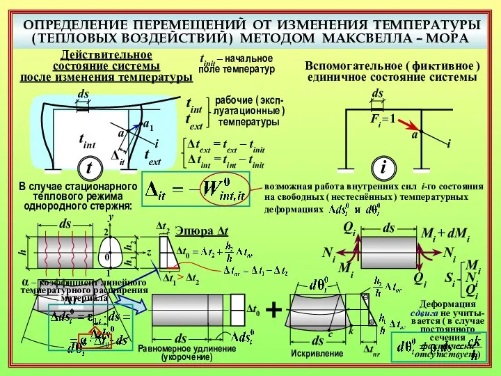 ОПРЕДЕЛЕНИЕ ПЕРЕМЕЩЕНИЙ ОТ ИЗМЕНЕНИЯ ТЕМПЕРАТУРЫ ( ТЕПЛОВЫХ ВОЗДЕЙСТВИЙ ) МЕТОДОМ МАКСВЕЛЛА