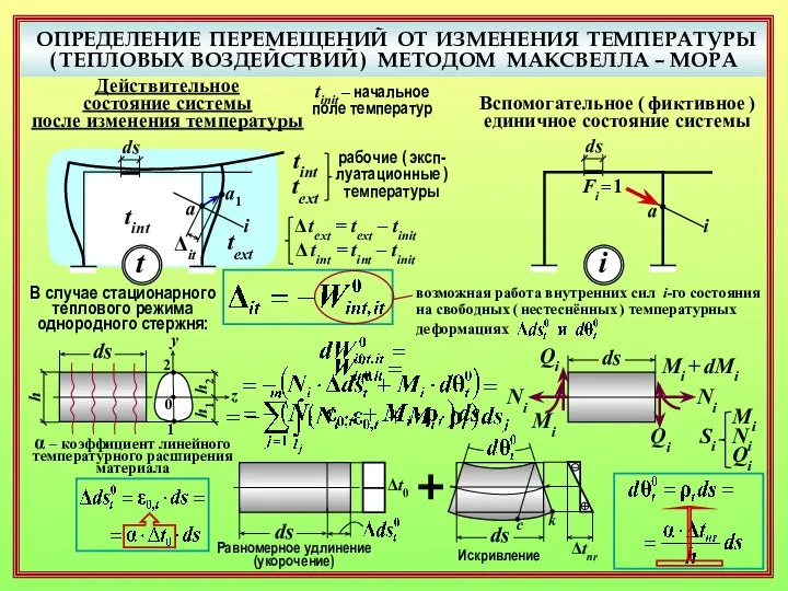 ОПРЕДЕЛЕНИЕ ПЕРЕМЕЩЕНИЙ ОТ ИЗМЕНЕНИЯ ТЕМПЕРАТУРЫ ( ТЕПЛОВЫХ ВОЗДЕЙСТВИЙ ) МЕТОДОМ МАКСВЕЛЛА