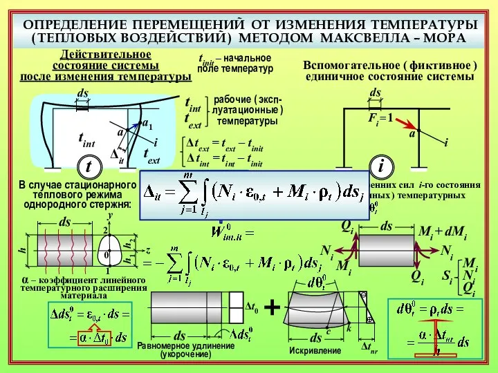 ОПРЕДЕЛЕНИЕ ПЕРЕМЕЩЕНИЙ ОТ ИЗМЕНЕНИЯ ТЕМПЕРАТУРЫ ( ТЕПЛОВЫХ ВОЗДЕЙСТВИЙ ) МЕТОДОМ МАКСВЕЛЛА