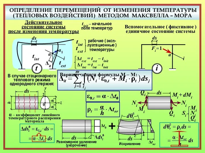 ОПРЕДЕЛЕНИЕ ПЕРЕМЕЩЕНИЙ ОТ ИЗМЕНЕНИЯ ТЕМПЕРАТУРЫ ( ТЕПЛОВЫХ ВОЗДЕЙСТВИЙ ) МЕТОДОМ МАКСВЕЛЛА