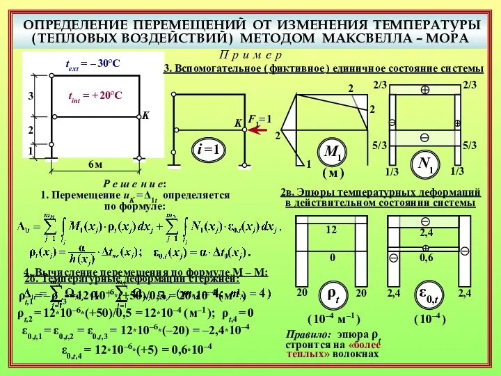 ОПРЕДЕЛЕНИЕ ПЕРЕМЕЩЕНИЙ ОТ ИЗМЕНЕНИЯ ТЕМПЕРАТУРЫ ( ТЕПЛОВЫХ ВОЗДЕЙСТВИЙ ) МЕТОДОМ МАКСВЕЛЛА