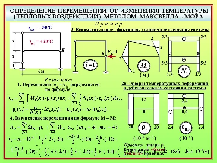 ОПРЕДЕЛЕНИЕ ПЕРЕМЕЩЕНИЙ ОТ ИЗМЕНЕНИЯ ТЕМПЕРАТУРЫ ( ТЕПЛОВЫХ ВОЗДЕЙСТВИЙ ) МЕТОДОМ МАКСВЕЛЛА