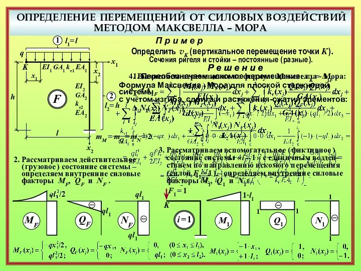 ОПРЕДЕЛЕНИЕ ПЕРЕМЕЩЕНИЙ ОТ СИЛОВЫХ ВОЗДЕЙСТВИЙ МЕТОДОМ МАКСВЕЛЛА – МОРА П р