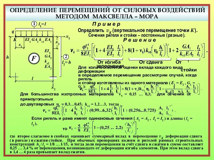 ОПРЕДЕЛЕНИЕ ПЕРЕМЕЩЕНИЙ ОТ СИЛОВЫХ ВОЗДЕЙСТВИЙ МЕТОДОМ МАКСВЕЛЛА – МОРА П р