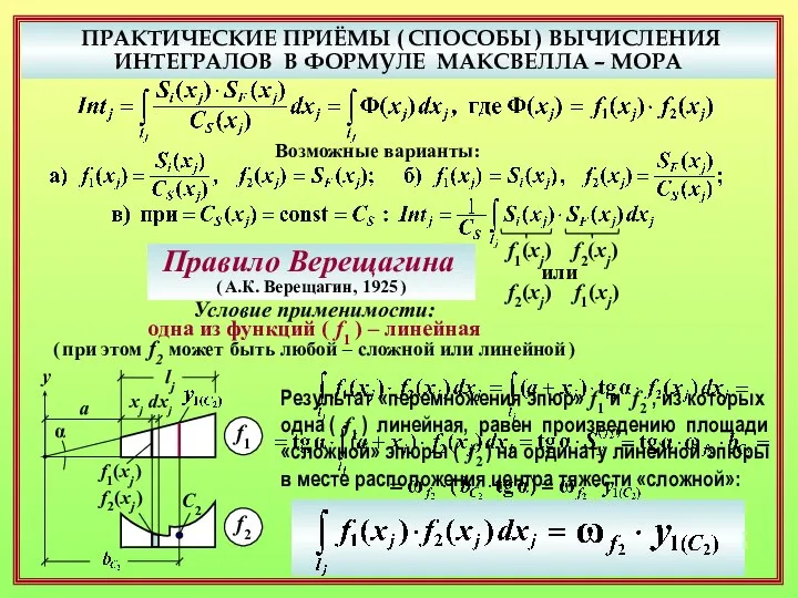 ПРАКТИЧЕСКИЕ ПРИЁМЫ ( СПОСОБЫ ) ВЫЧИСЛЕНИЯ ИНТЕГРАЛОВ В ФОРМУЛЕ МАКСВЕЛЛА –