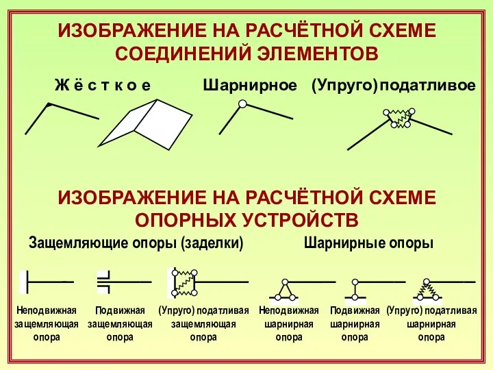 ИЗОБРАЖЕНИЕ НА РАСЧЁТНОЙ СХЕМЕ СОЕДИНЕНИЙ ЭЛЕМЕНТОВ Ж ё с т к