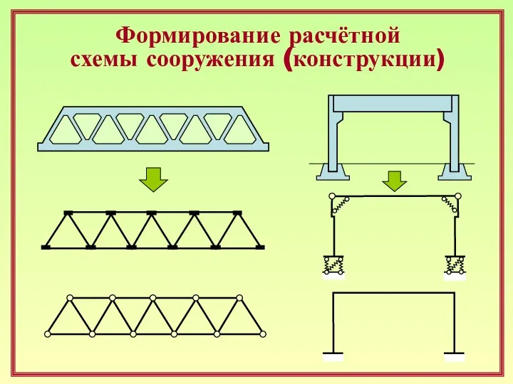 Формирование расчётной схемы сооружения (конструкции)