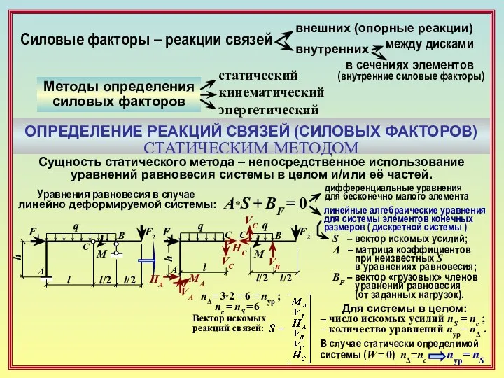 Силовые факторы – реакции связей внешних (опорные реакции) внутренних между дисками