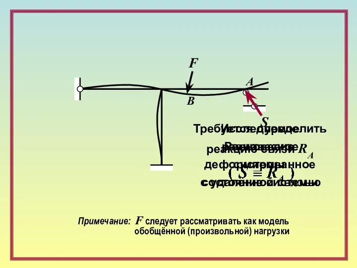 А Требуется определить реакцию связи RA B F Исследуемое равновесное деформированное