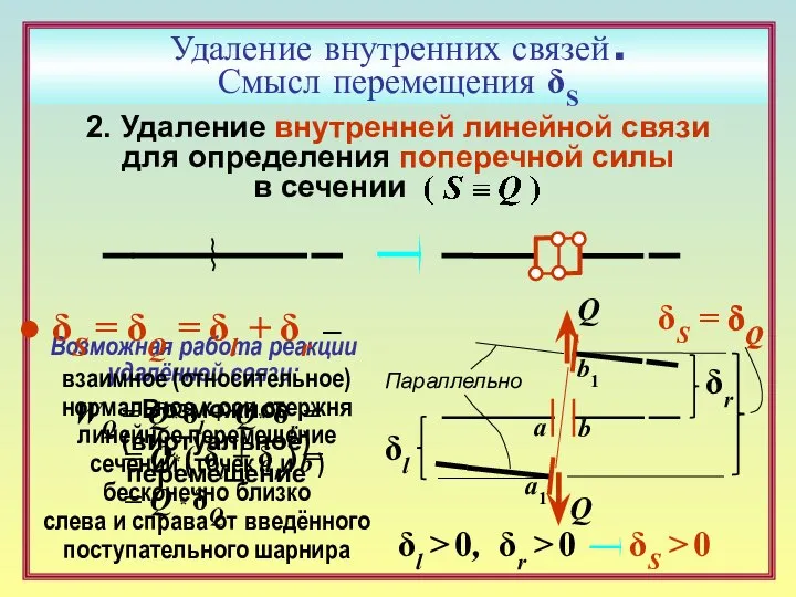 Удаление внутренних связей . Смысл перемещения δS 2. Удаление внутренней линейной