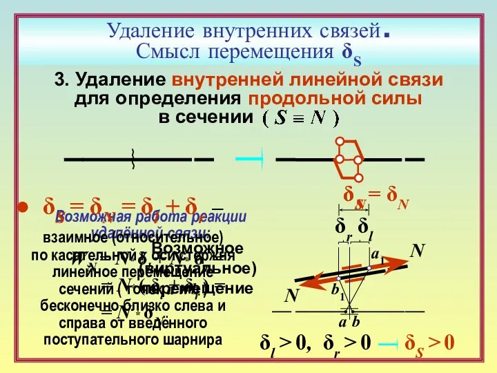 Удаление внутренних связей . Смысл перемещения δS 3. Удаление внутренней линейной