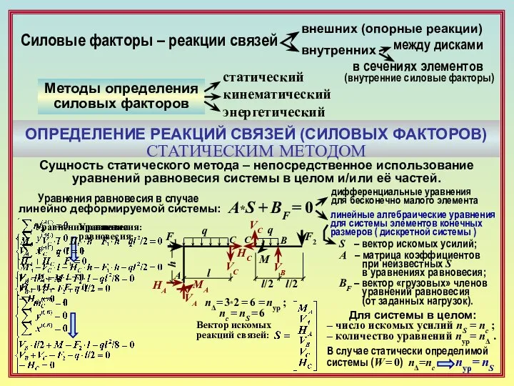 Силовые факторы – реакции связей внешних (опорные реакции) внутренних между дисками