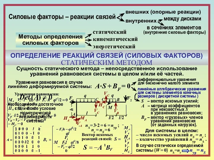 Силовые факторы – реакции связей внешних (опорные реакции) внутренних между дисками